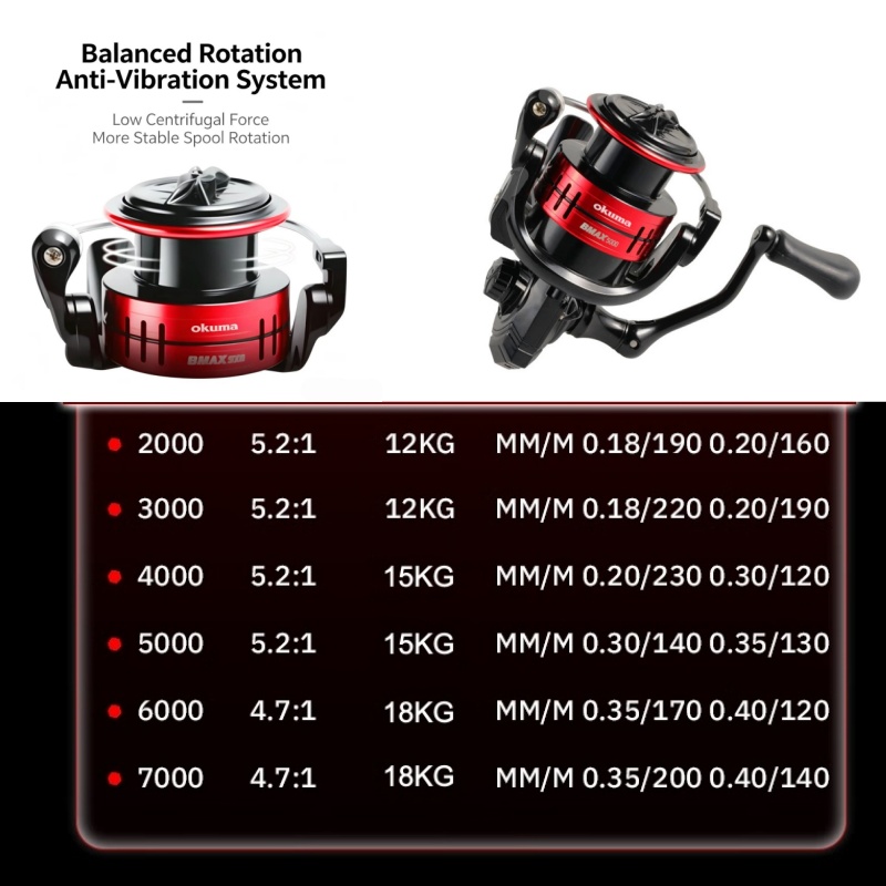 Okuma BMA Spinning Fishing Ree - Spincast Reel ulasan dan harga