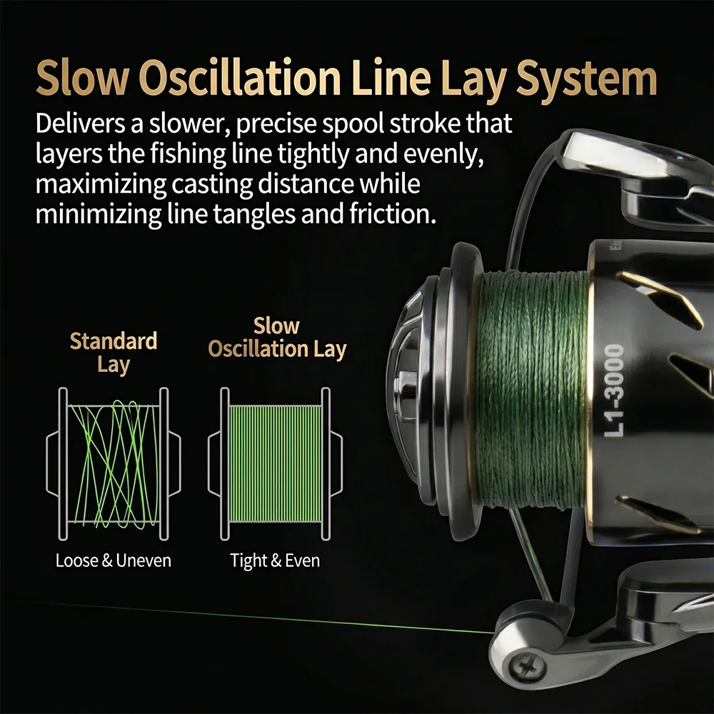 Huidiao Reel Pancing Tahan Air - Kastking Reel Zephyr ulasan dan harga